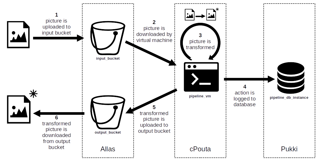 picture-pipeline-diagram