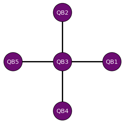 "Helmi's node mapping"