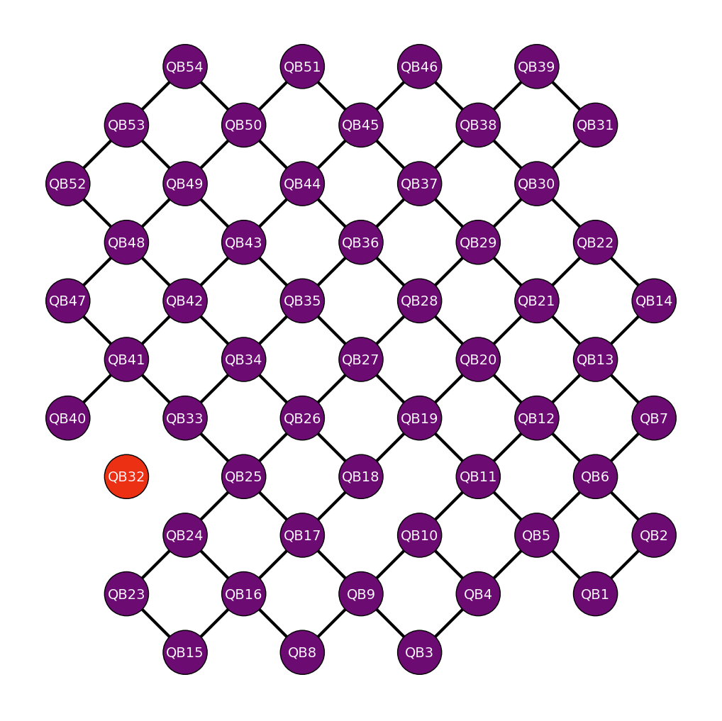 "Q50's node mapping"